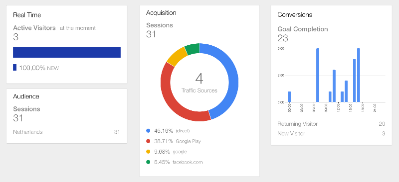 Get more out of the Google Analytics app by showing less data