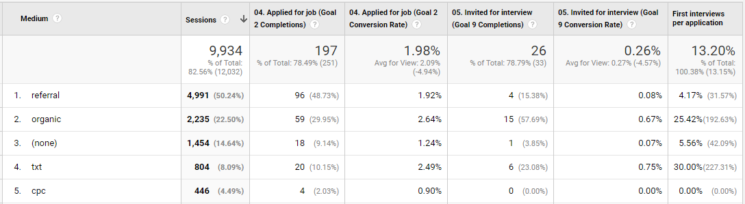 sample recruitment insights report