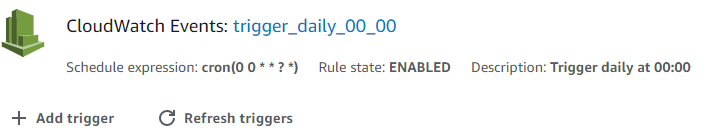 CloudWatch trigger